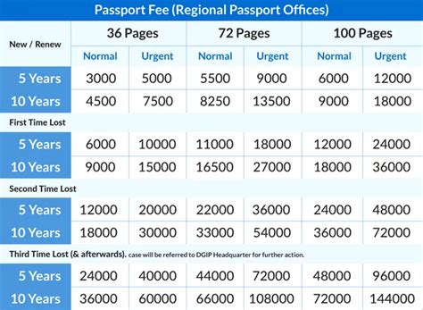 smart card fees in pakistan 2023|pak application fee.